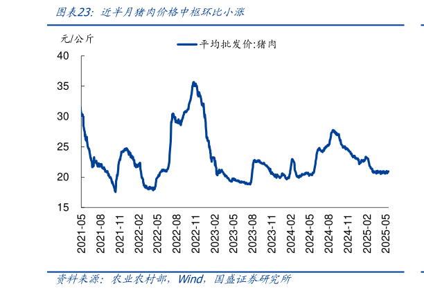 如何了解近半月猪肉价格中枢环比小涨