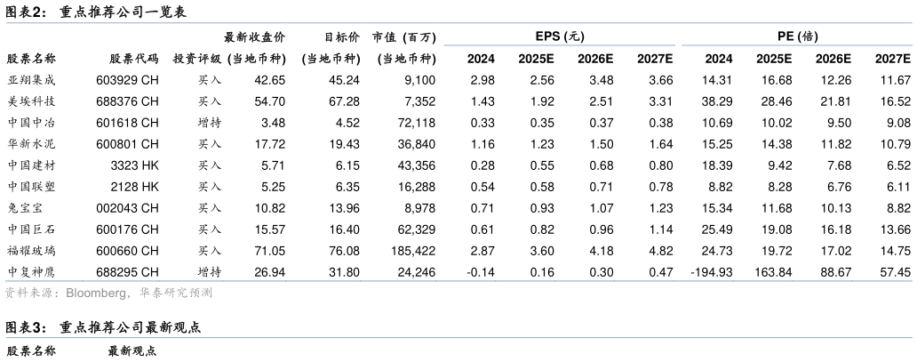 如何了解重点推荐公司一览表