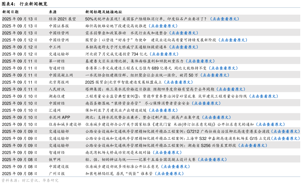 谁知道行业新闻概览