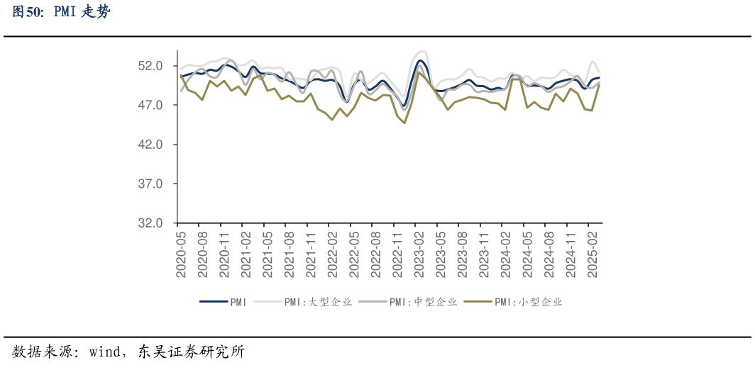 想关注一下PMI 走势