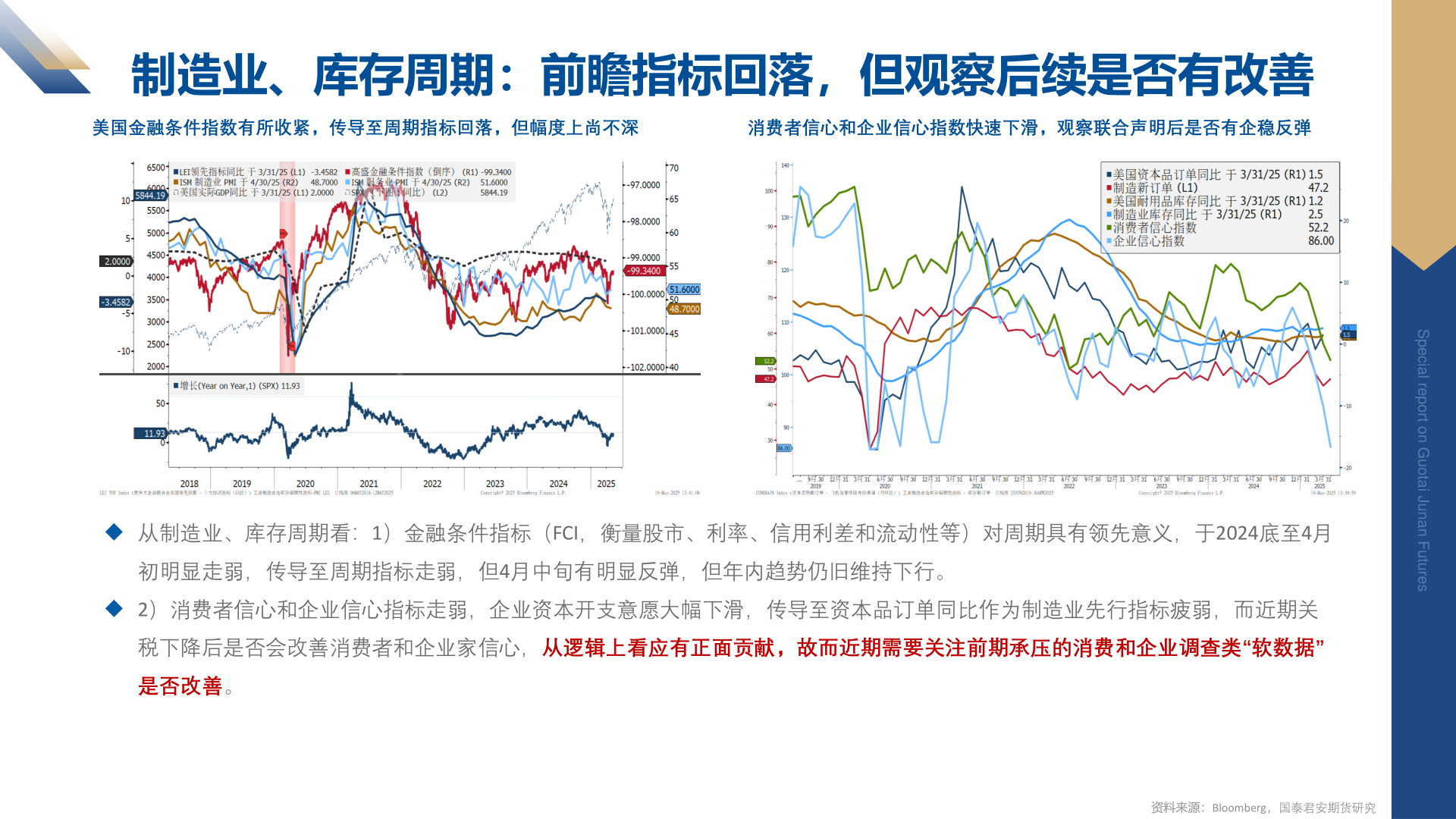 怎样理解制造业、库存周期：前瞻指标回落，但观察后续是否有改善