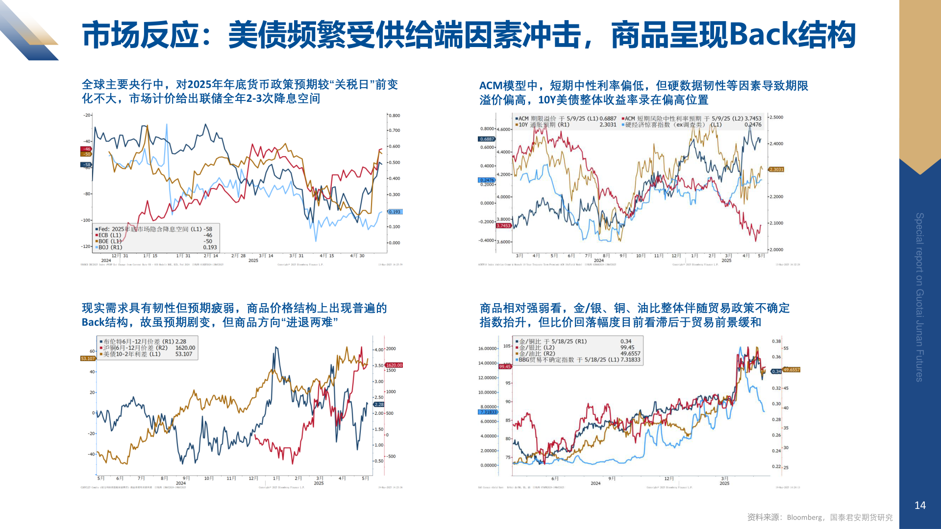 咨询下各位市场反应：美债频繁受供给端因素冲击，商品呈现Back结构