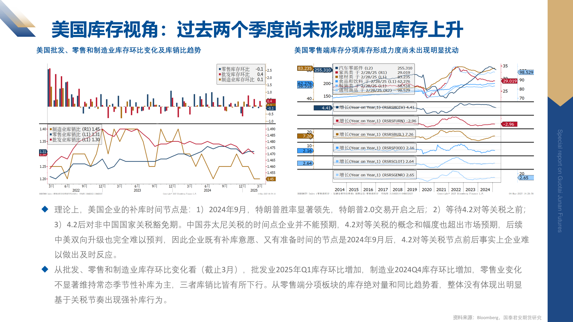 谁知道美国库存视角：过去两个季度尚未形成明显库存上升