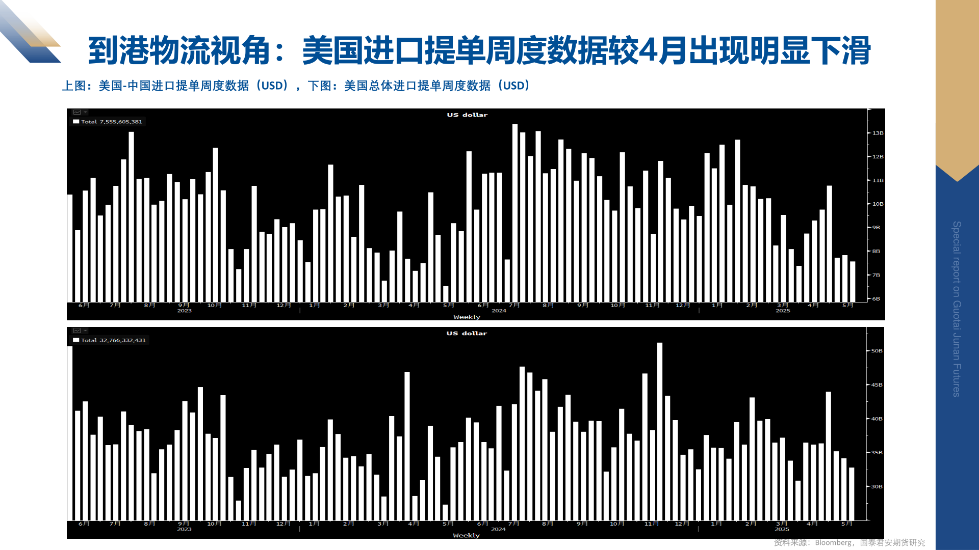 怎样理解到港物流视角：美国进口提单周度数据较4月出现明显下滑