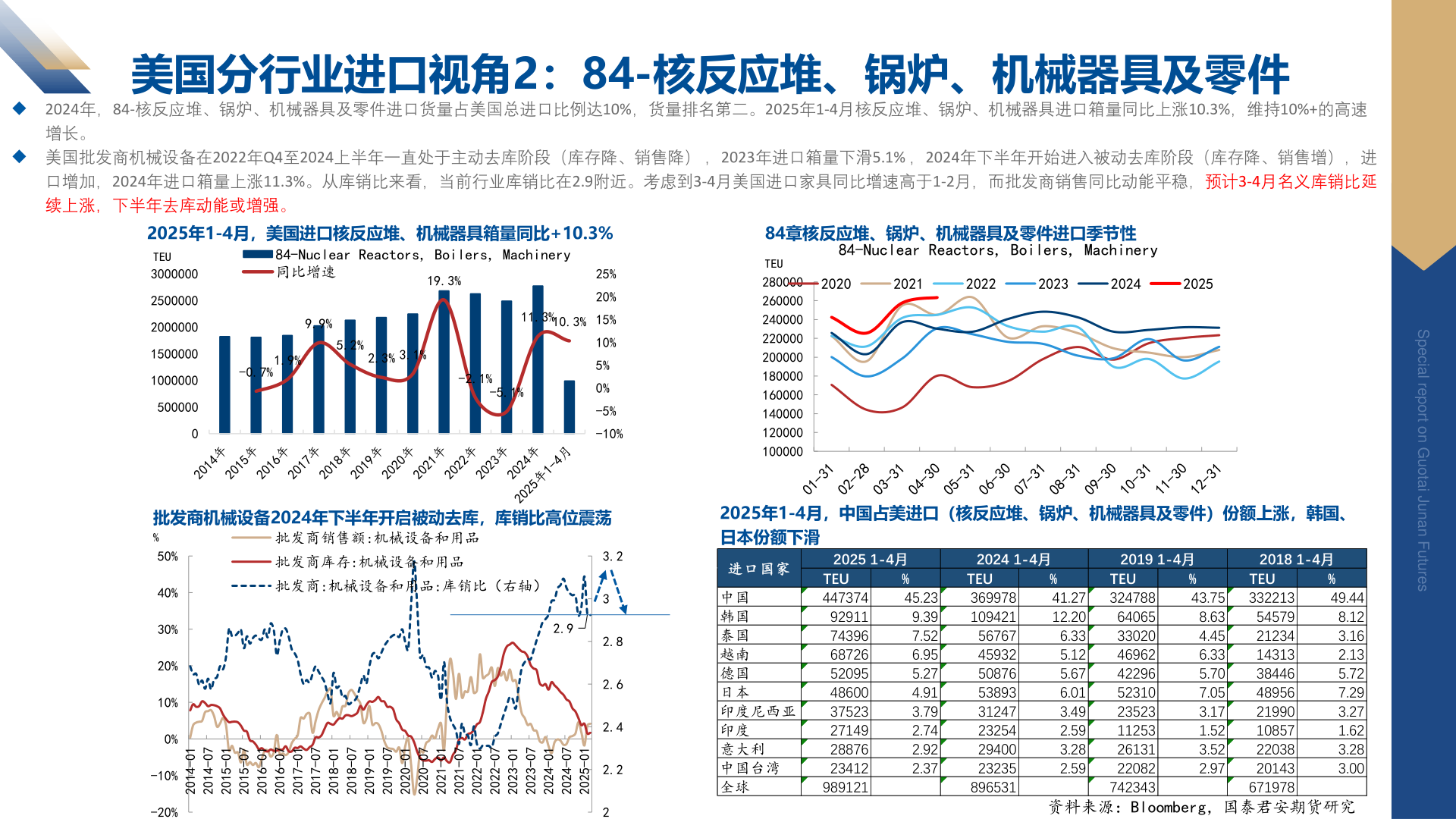 如何了解美国分行业进口视角2：84-核反应堆、锅炉、机械器具及零件