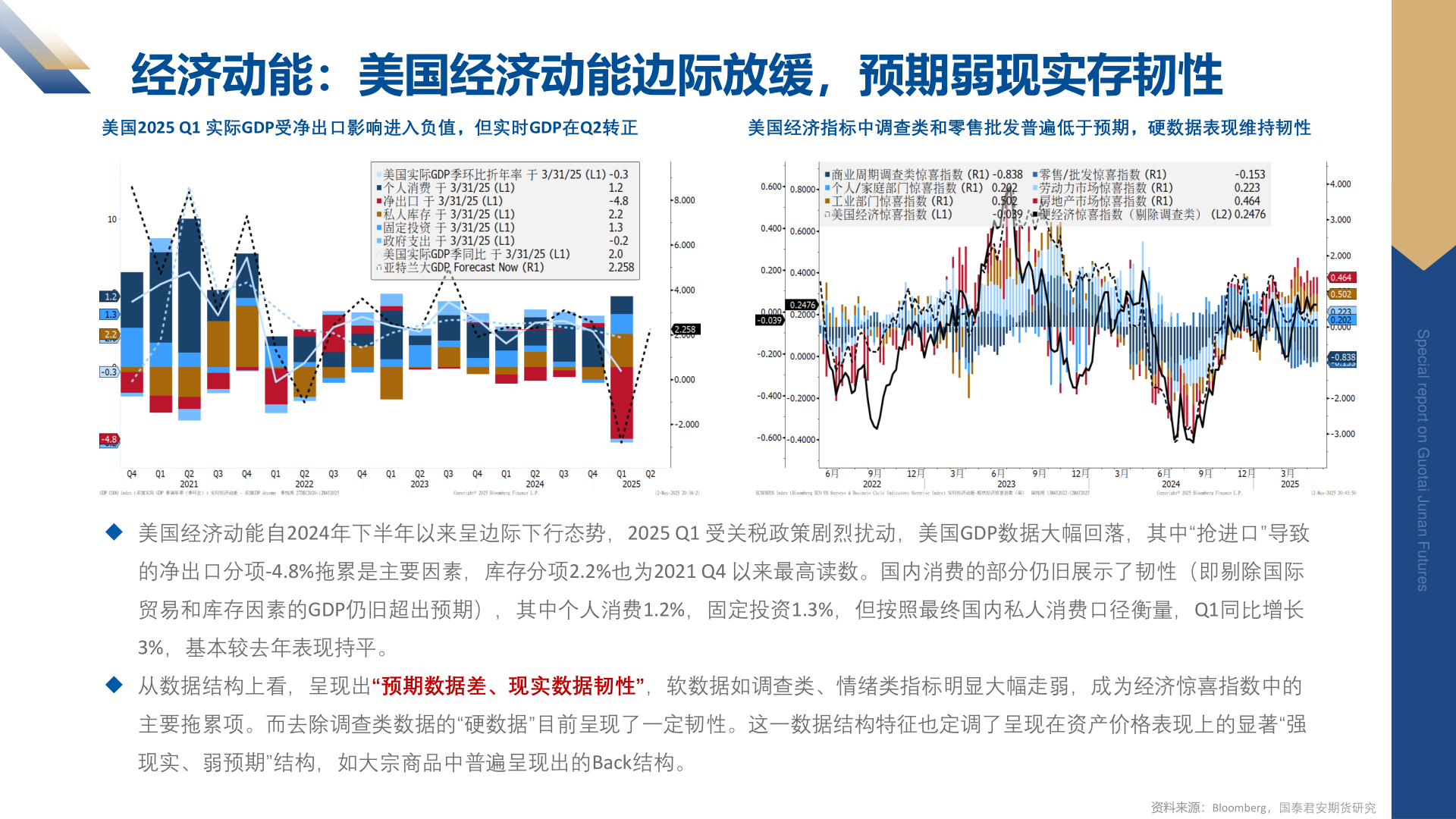 咨询大家经济动能：美国经济动能边际放缓，预期弱现实存韧性