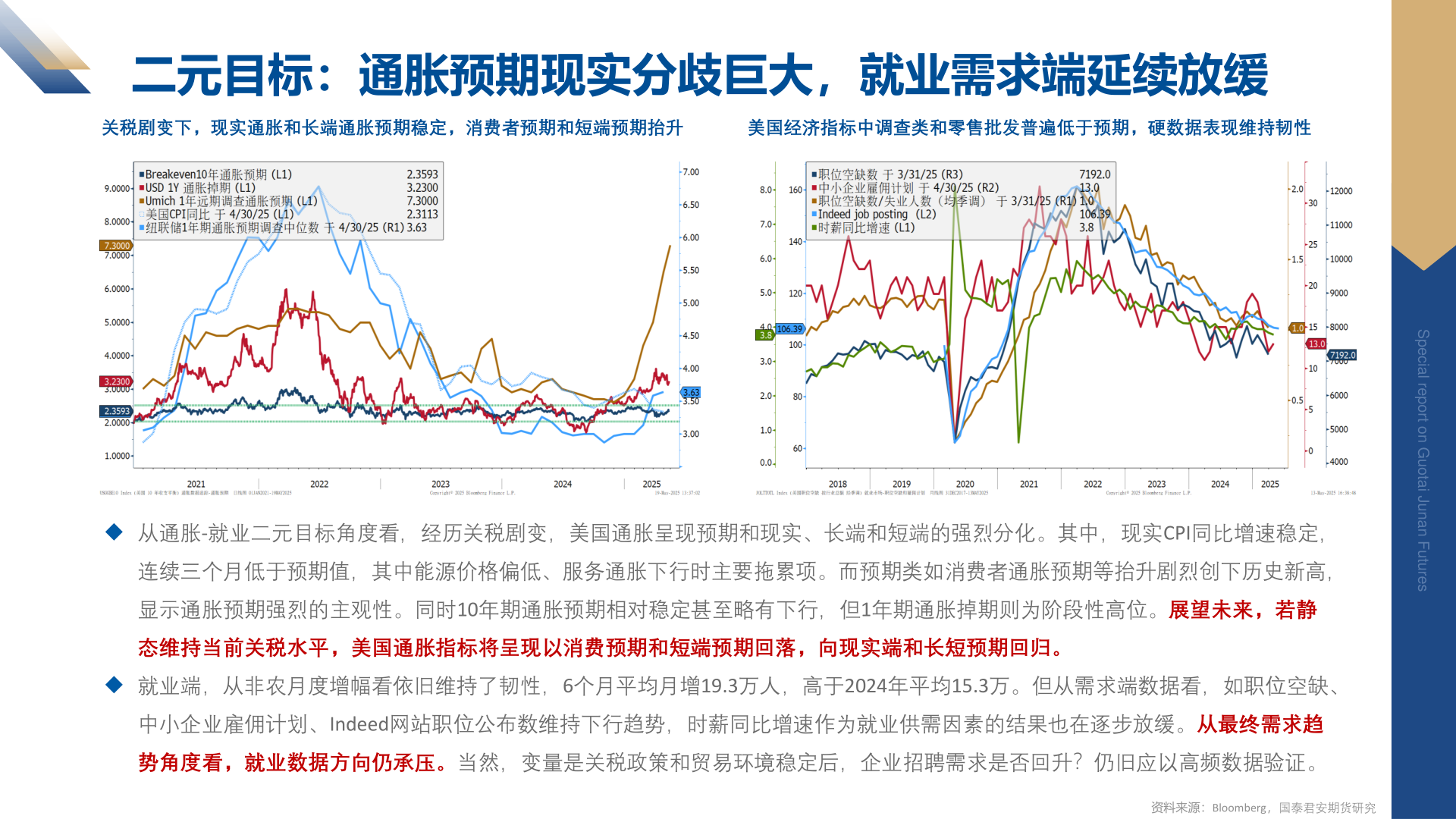 如何了解二元目标：通胀预期现实分歧巨大，就业需求端延续放缓