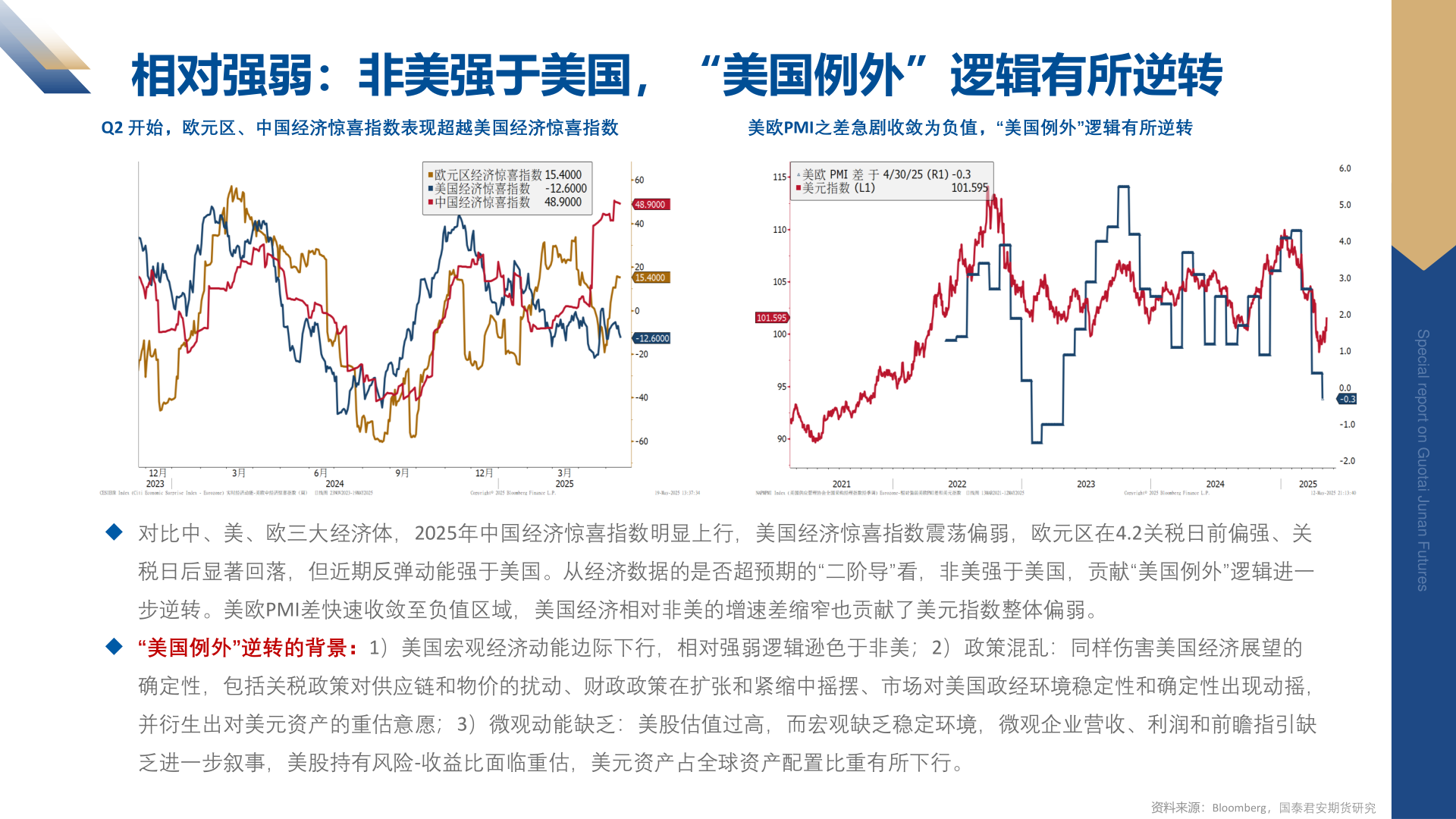 一起讨论下相对强弱：非美强于美国，“美国例外”逻辑有所逆转