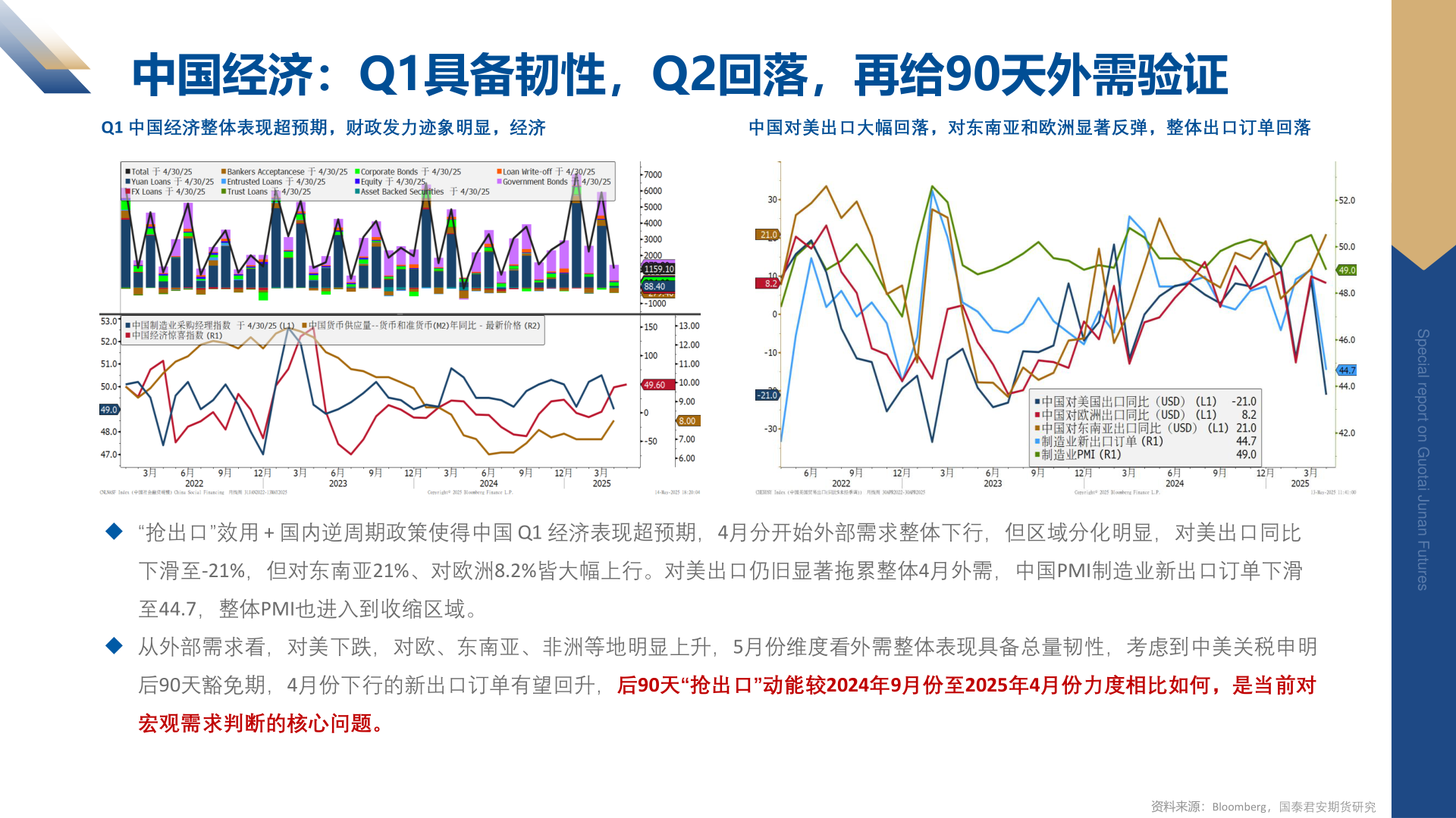 谁知道中国经济：Q1具备韧性，Q2回落，再给90天外需验证