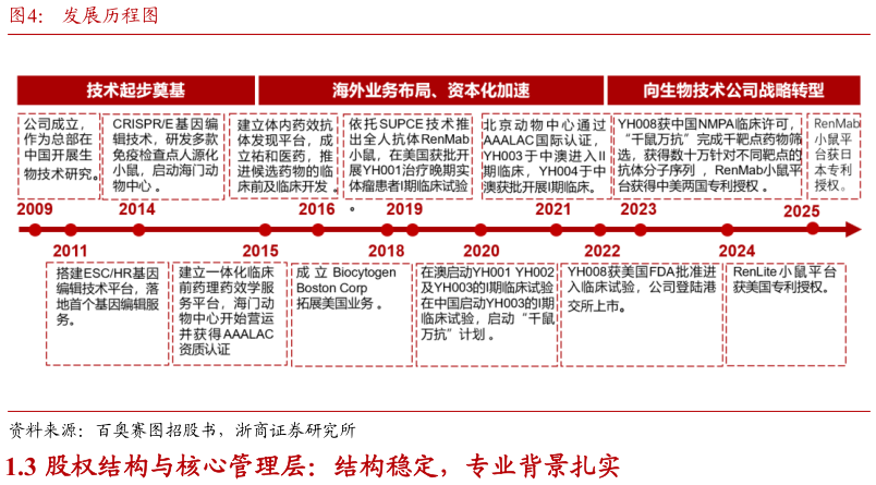 一起讨论下发展历程图