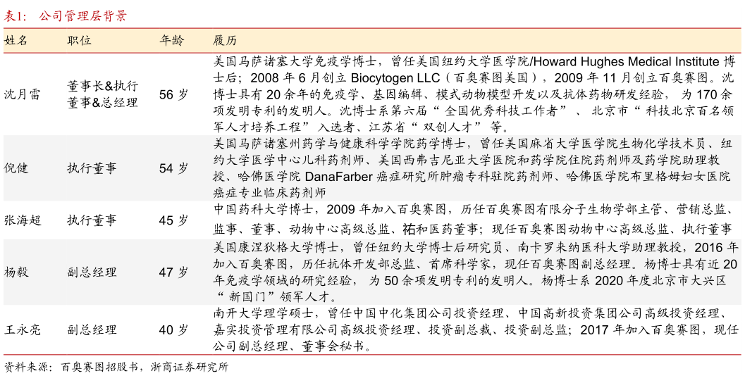 如何解释公司管理层背景