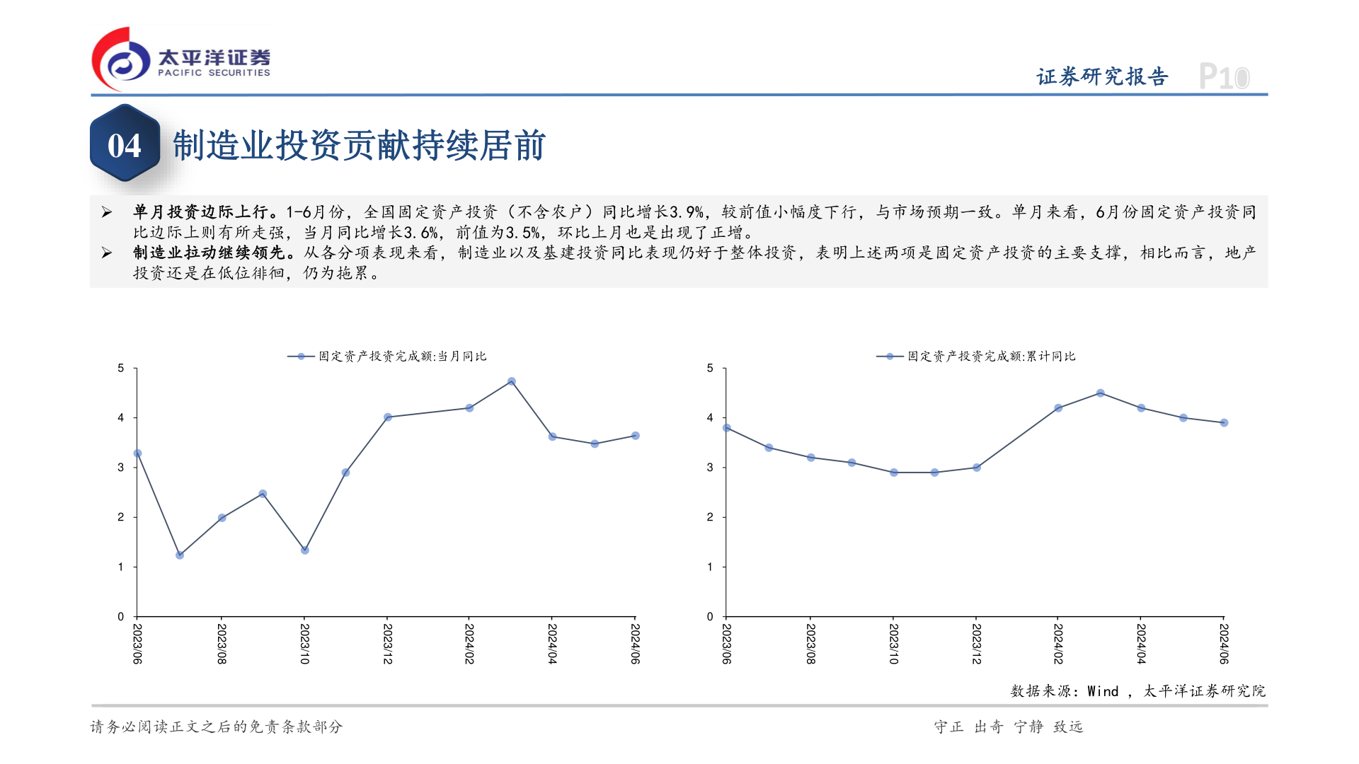 各位网友请教一下04 制造业投资贡献持续居前