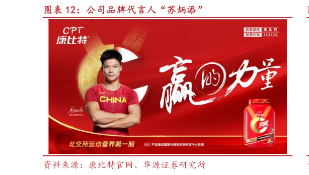 谁能回答公司品牌代言人“苏炳添”