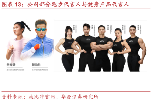咨询大家公司部分跑步代言人与健身产品代言人