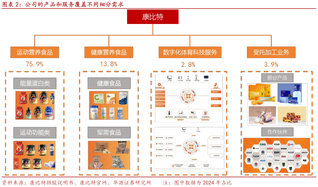 怎样理解公司的产品和服务覆盖不同细分需求