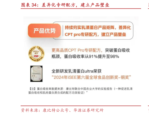 各位网友请教一下差异化专研配方，建立产品壁垒