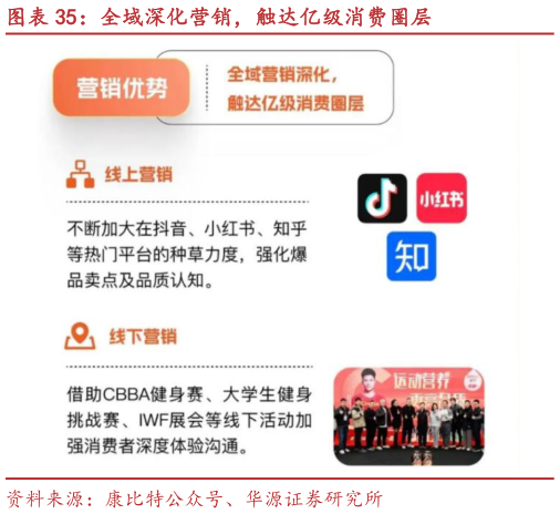 咨询大家全域深化营销，触达亿级消费圈层