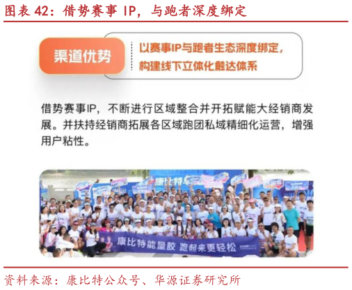 如何了解借势赛事 IP，与跑者深度绑定