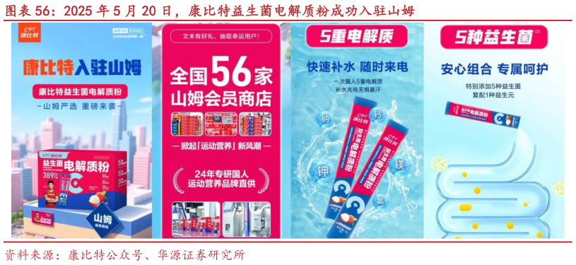 如何了解2025 年 5 月 20 日，康比特益生菌电解质粉成功入驻山姆?