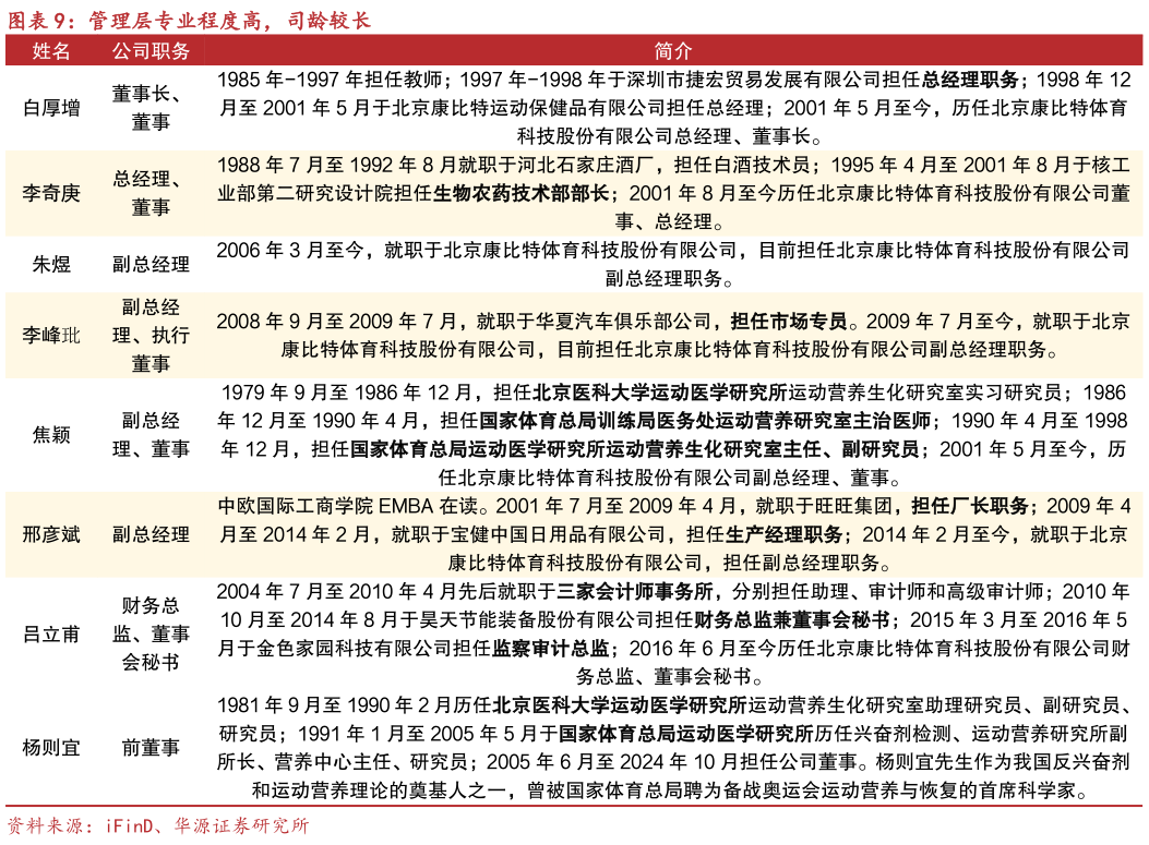 如何了解管理层专业程度高，司龄较长