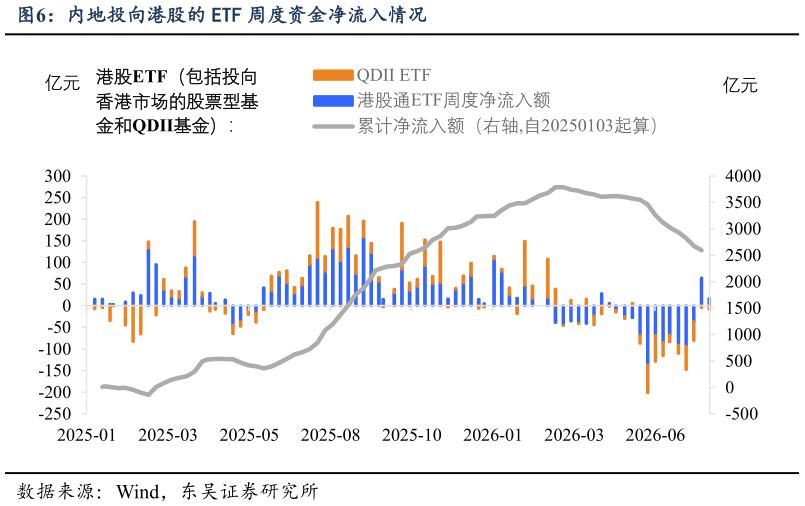 我想了解一下内地投向港股的 ETF 周度资金净流入情况