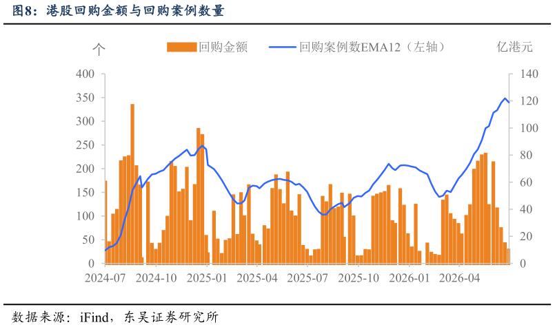 想问下各位网友港股回购金额与回购案例数量