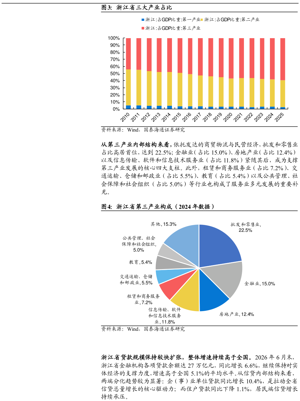 如何解释浙江省三大产业占比 浙江省第三产业构成（2024 年数据）