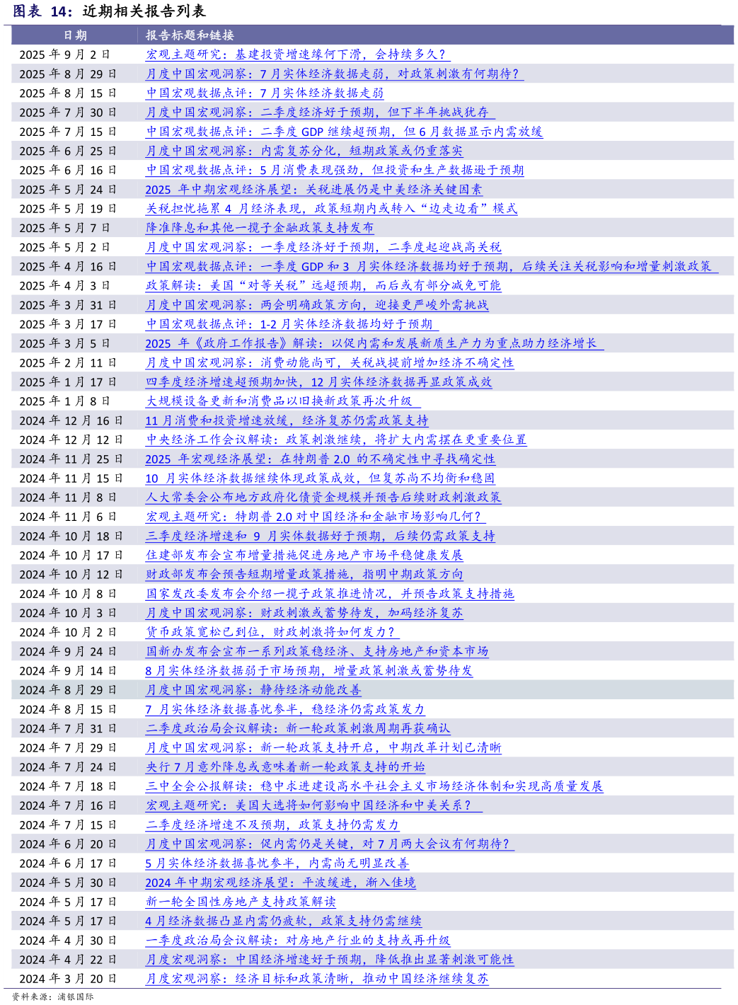 如何才能近期相关报告列表