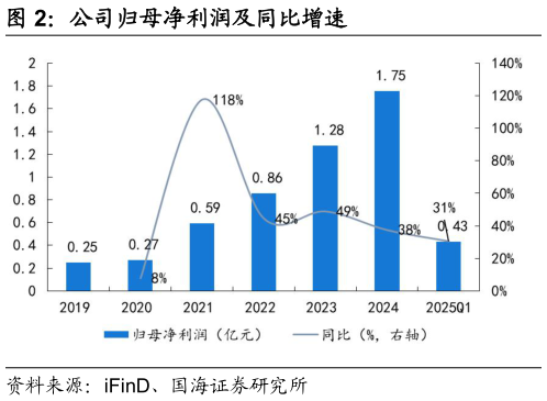 我想了解一下公司归母净利润及同比增速