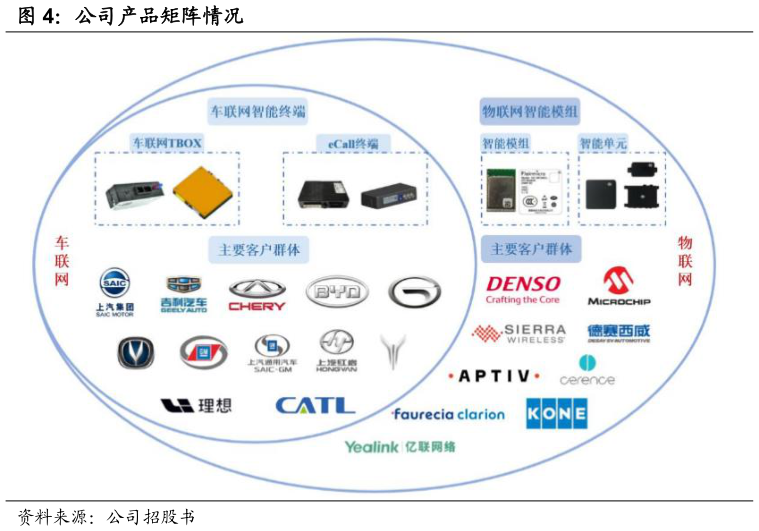 想问下各位网友公司产品矩阵情况