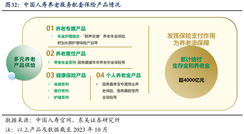 谁知道中国人寿养老服务配套保险产品情况?