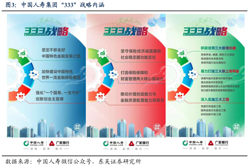 如何了解中国人寿集团“333”战略内涵?