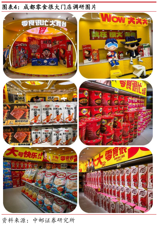 一起讨论下成都零食很大门店调研图片?