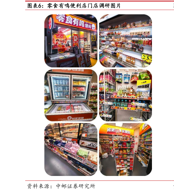 如何解释零食有鸣便利店门店调研图片?