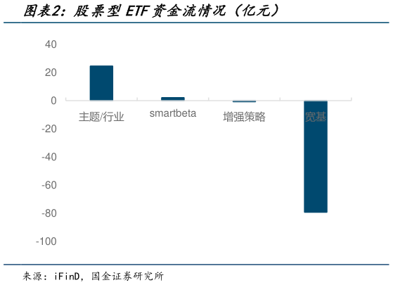 咨询大家股票型ETF资金流情况（亿元）