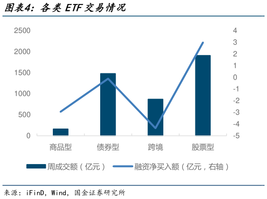 请问一下各类ETF交易情况