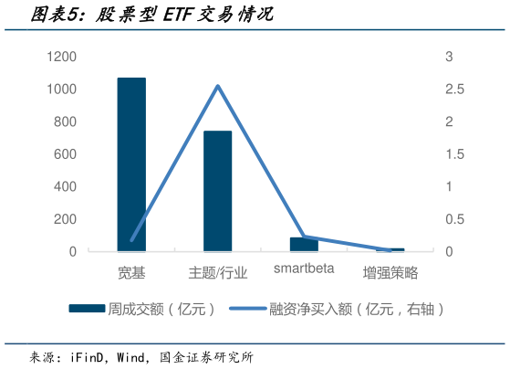 你知道股票型ETF交易情况