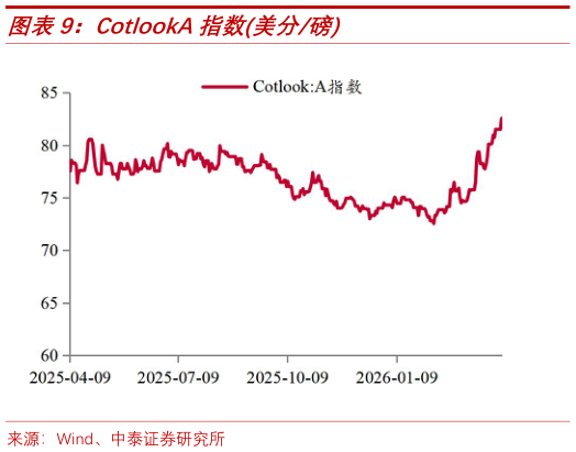 你知道CotlookA指数美分磅?
