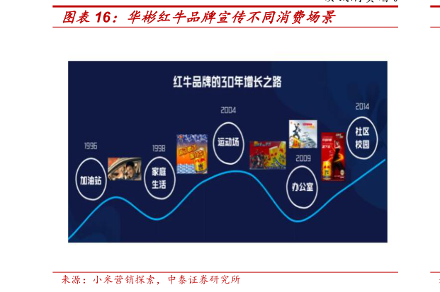 想关注一下华彬红牛品牌宣传不同消费场景
