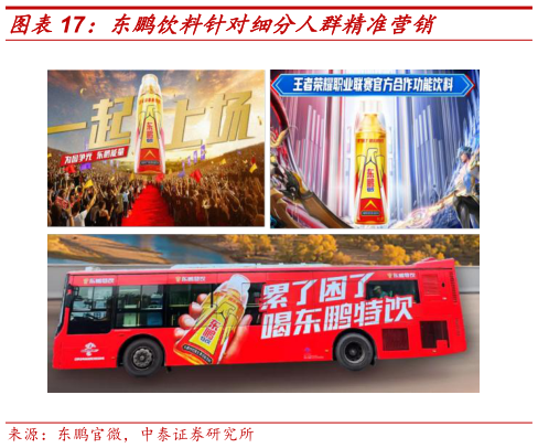 想问下各位网友东鹏饮料针对细分人群精准营销