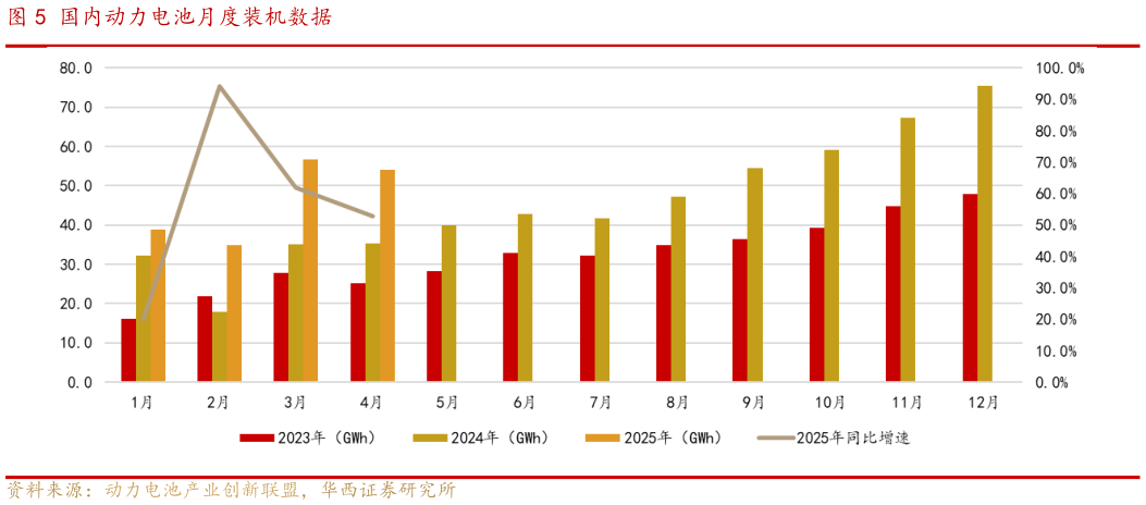 咨询下各位国内动力电池月度装机数据