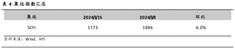 想问下各位网友集运指数汇总?