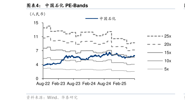 各位网友请教一下中国石化 PE-Bands