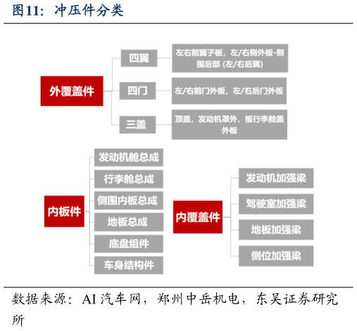 谁知道冲压件分类
