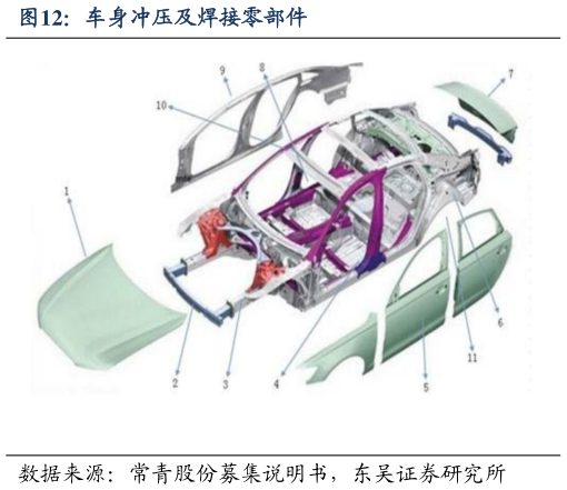 咨询大家车身冲压及焊接零部件