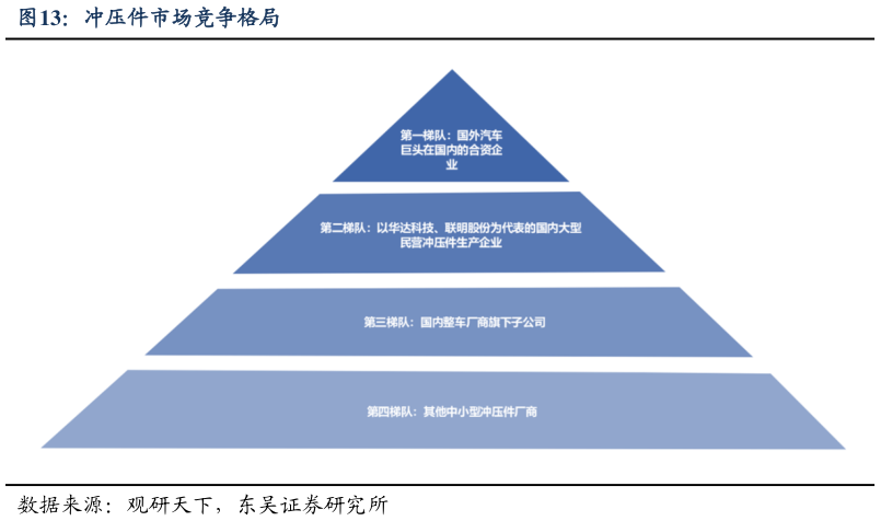 如何了解冲压件市场竞争格局