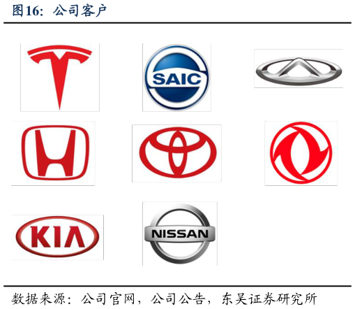 如何解释公司客户