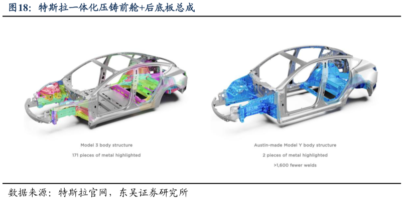 咨询大家特斯拉一体化压铸前舱后底板总成