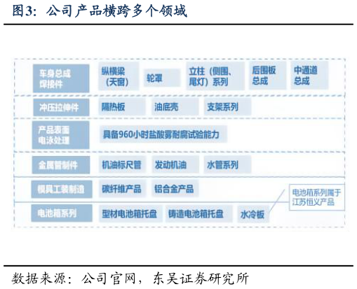 各位网友请教一下公司产品横跨多个领域
