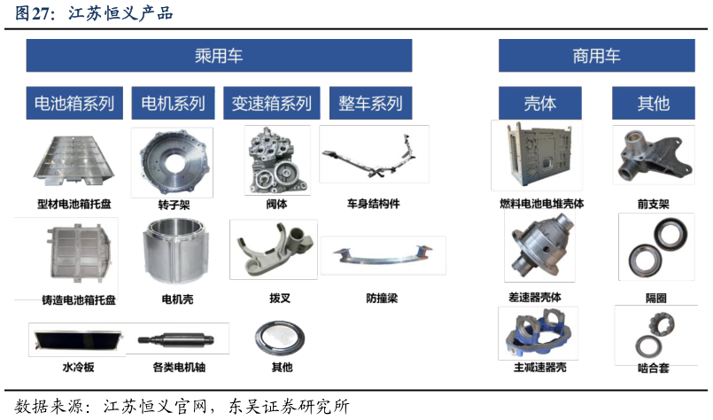 谁能回答江苏恒义产品